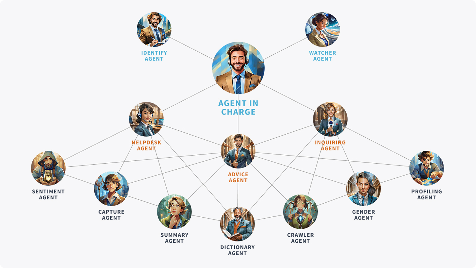 Sunr AI Detailseite Technologie Agents