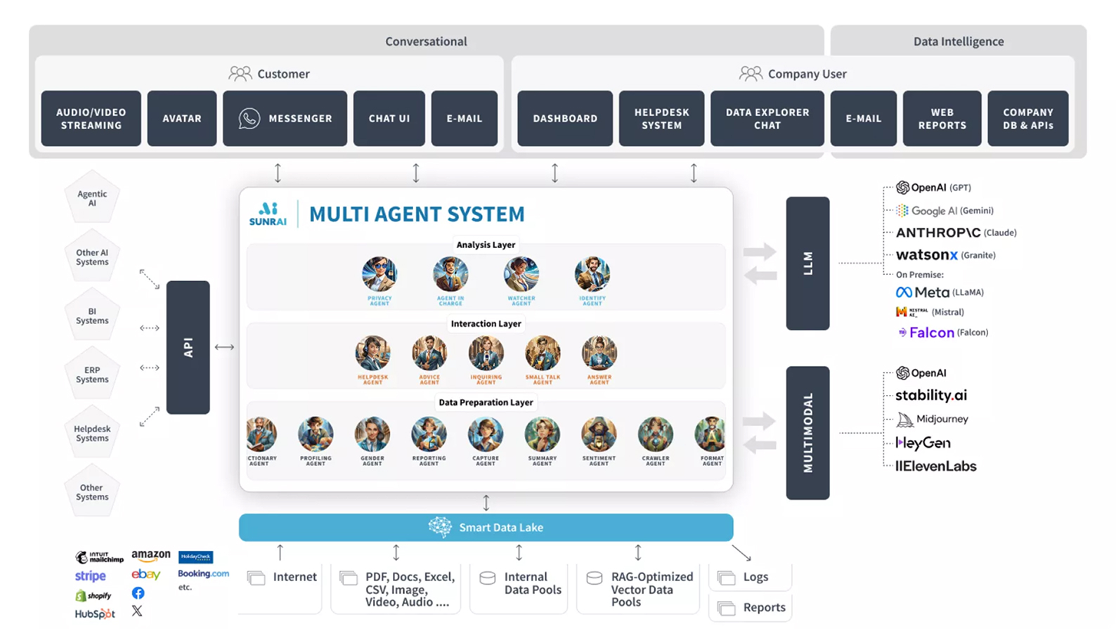Sunr AI Detailseite Technologie MAS Aufbau